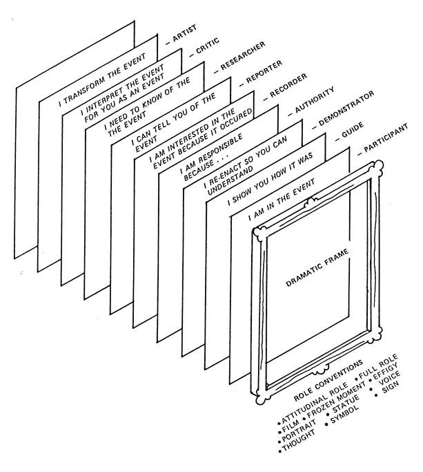 An Image of multiple frames coming out of one frame with all different role conventions and roles.