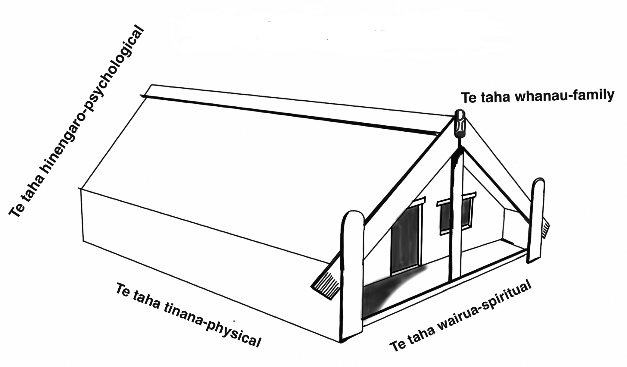An illustration of a low-standing, one-storey house with a triangular roof.