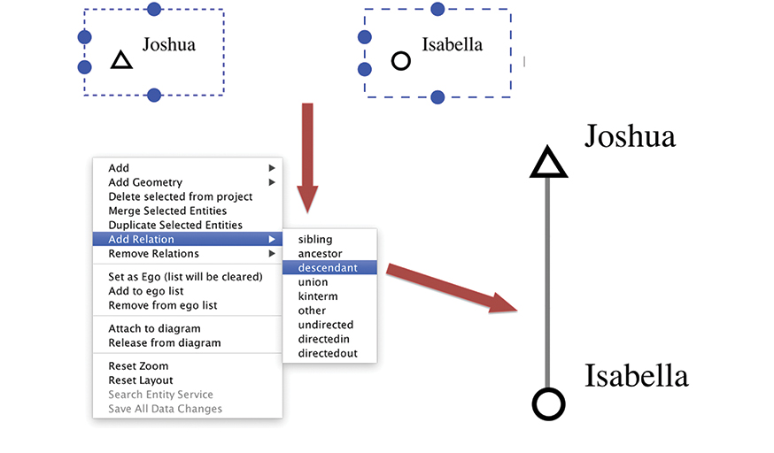 Figure 4.14. Successive screenshots from KinOath show an alternative way to create relations between individuals by selecting the appropriate relation (here, 'descendant') from a context menu.