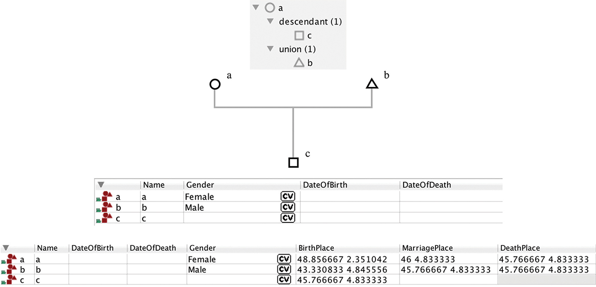 Figure 4.22. A table before the import of data, with blank columns, is displayed next to the same table after the import of data, showing that additional data is now included for the entities in the table.