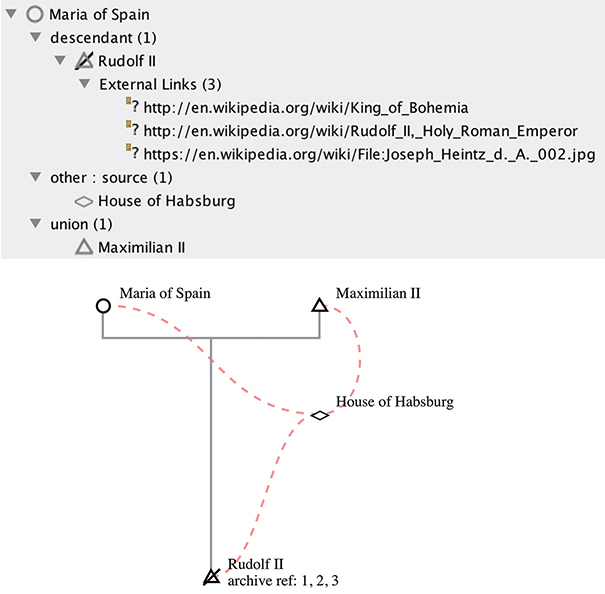 Figure 4.24. A screenshot from KinOath shows how URLs for external resources may be linked to individuals.