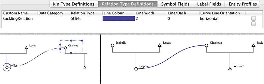 Figure 4.3. A screenshot from KinOath shows how to select two people on screen and link them with a coloured line to indicate a custom relationship.