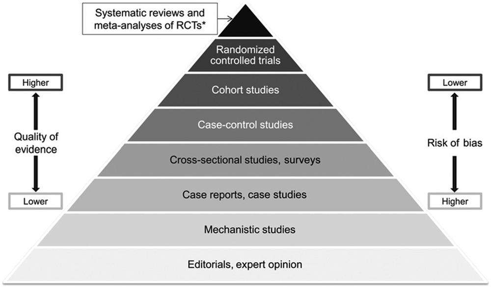 A black and white pyramid chart.
