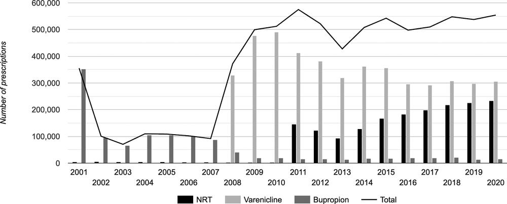 A black and white bar graph of prescriptions in Australia for smoking-cessation medications, from 2001 to 2020.