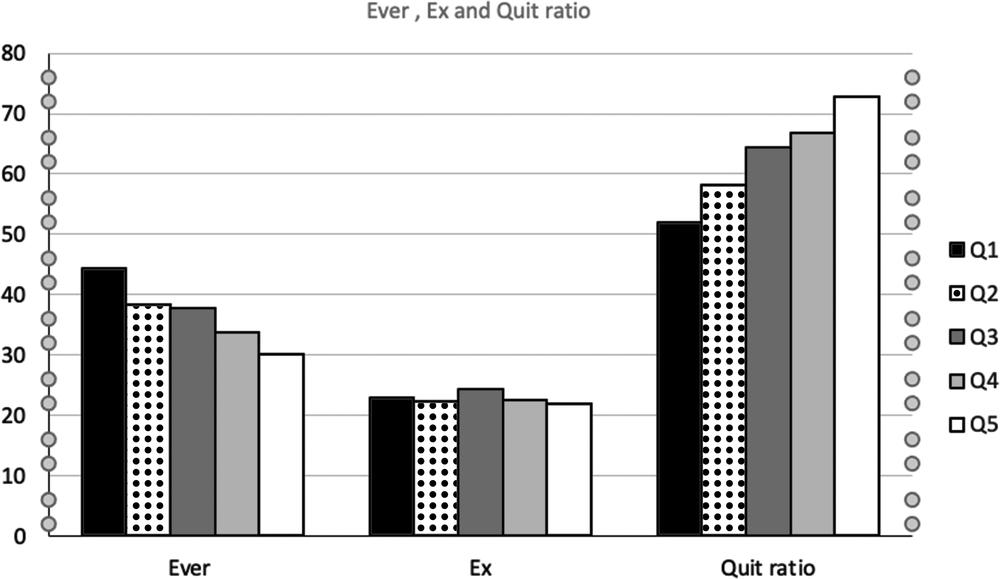 A black and white bar graph.