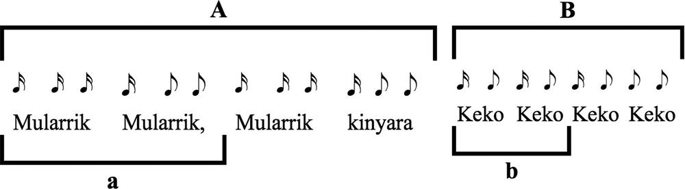 Song text of MK02.