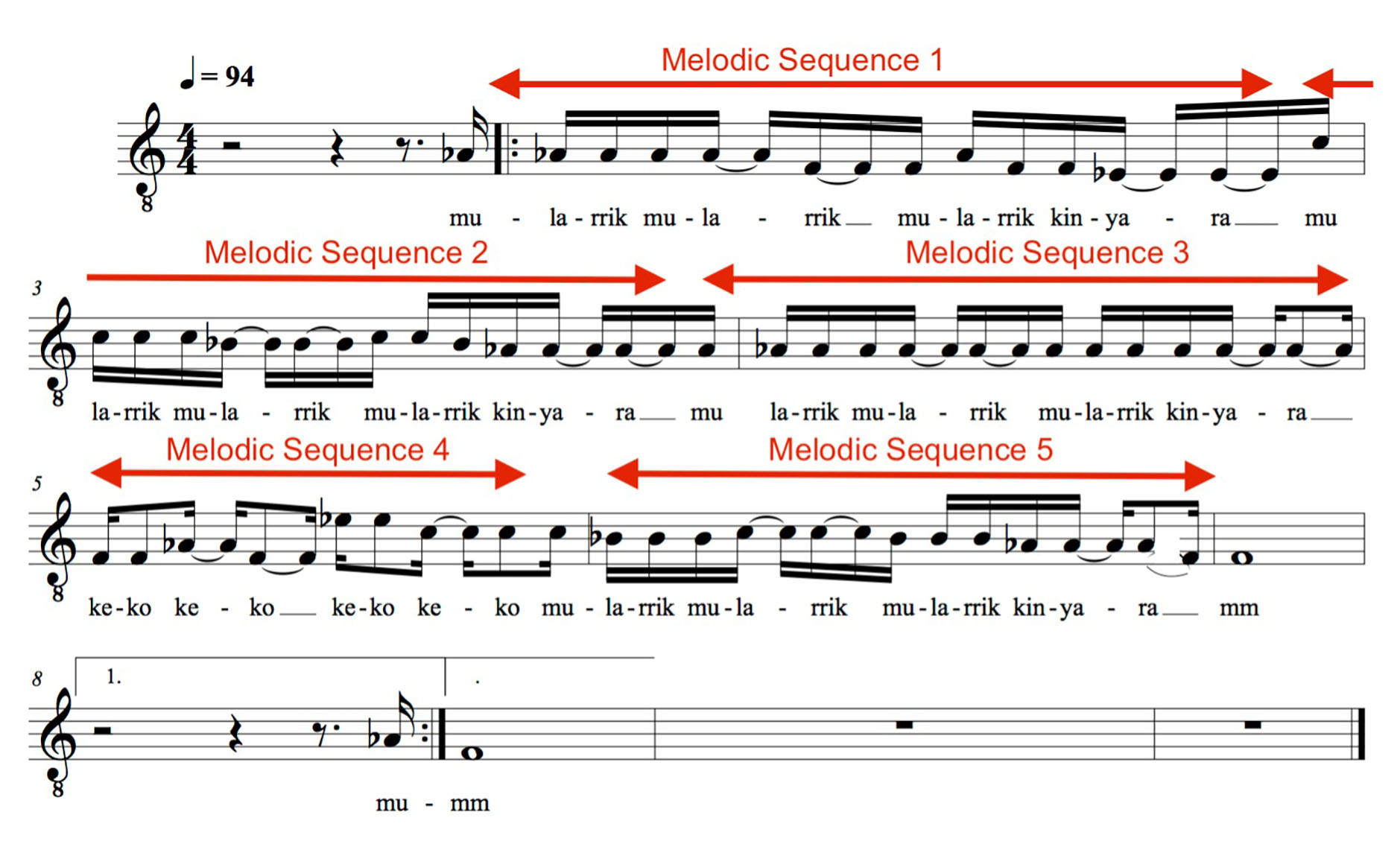 Music transcription of the vocal part of MK02 including a musical score with a treble clef and 4/4 time signature.