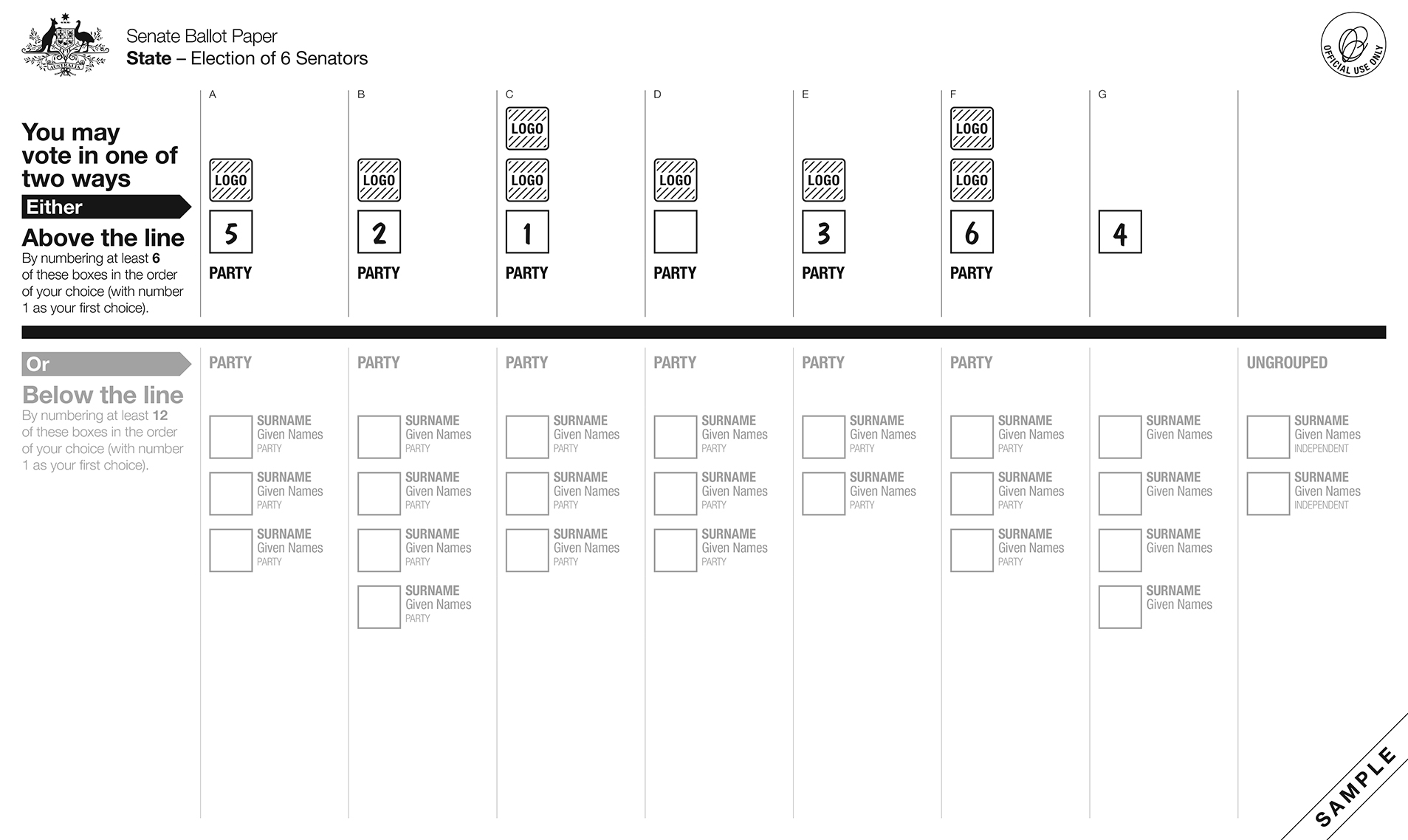 Sample ballot paper from the 2016 Australian Senate election, with the section below the black line faded, and numbers from one to six written in the boxes above the line.