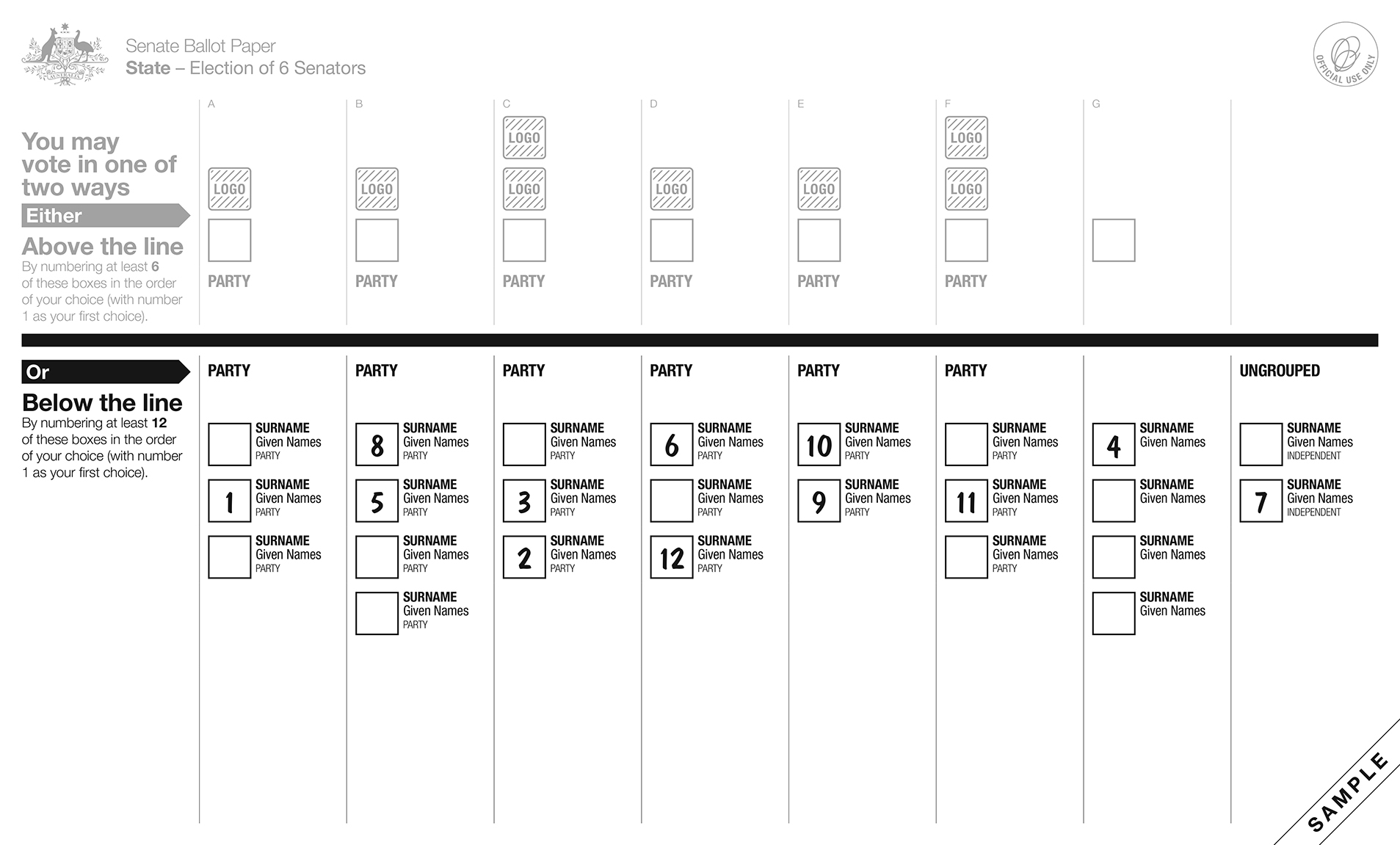 Sample ballot paper from the 2016 Australian Senate election, with the section above the black line faded, and numbers from one to 12 written in the boxes below the line.