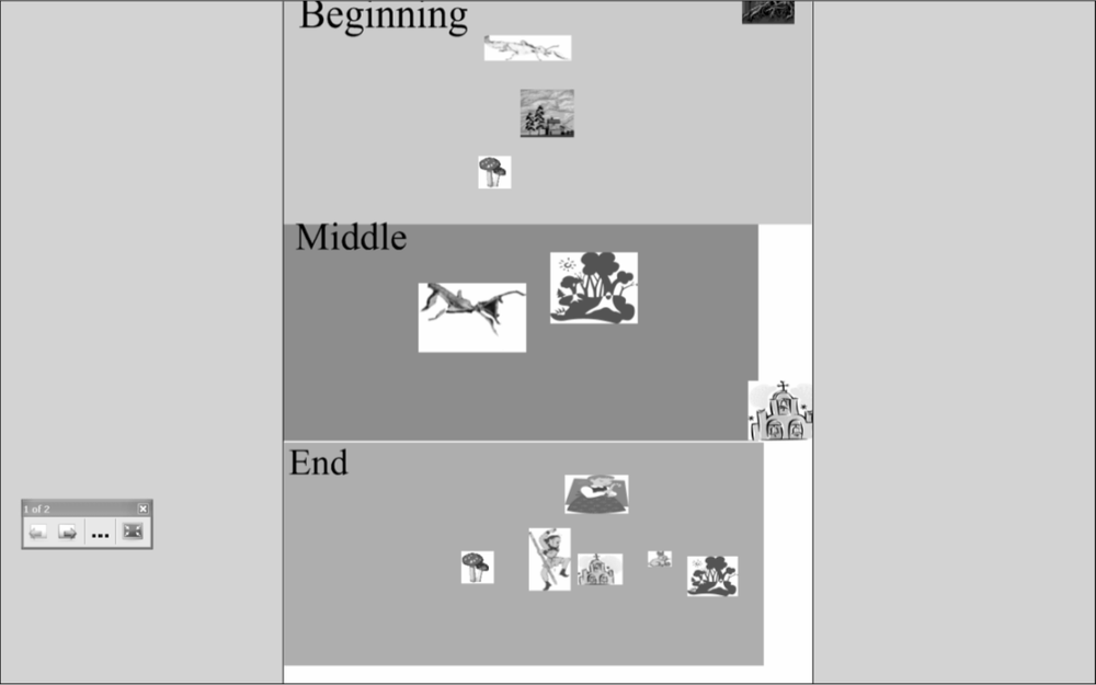 A black and white screenshot of story boarding activity. At the top is a box that says beginning and below this is a box that says Middle and at the bottom is a box that says End.