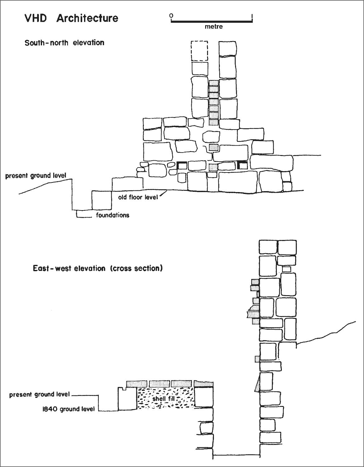 An illustration showing two elevations of the remains. The south-north elevation shows the old floor level and foundations. The east-west elevation shows the present ground level, the 1840 level and shell fill.