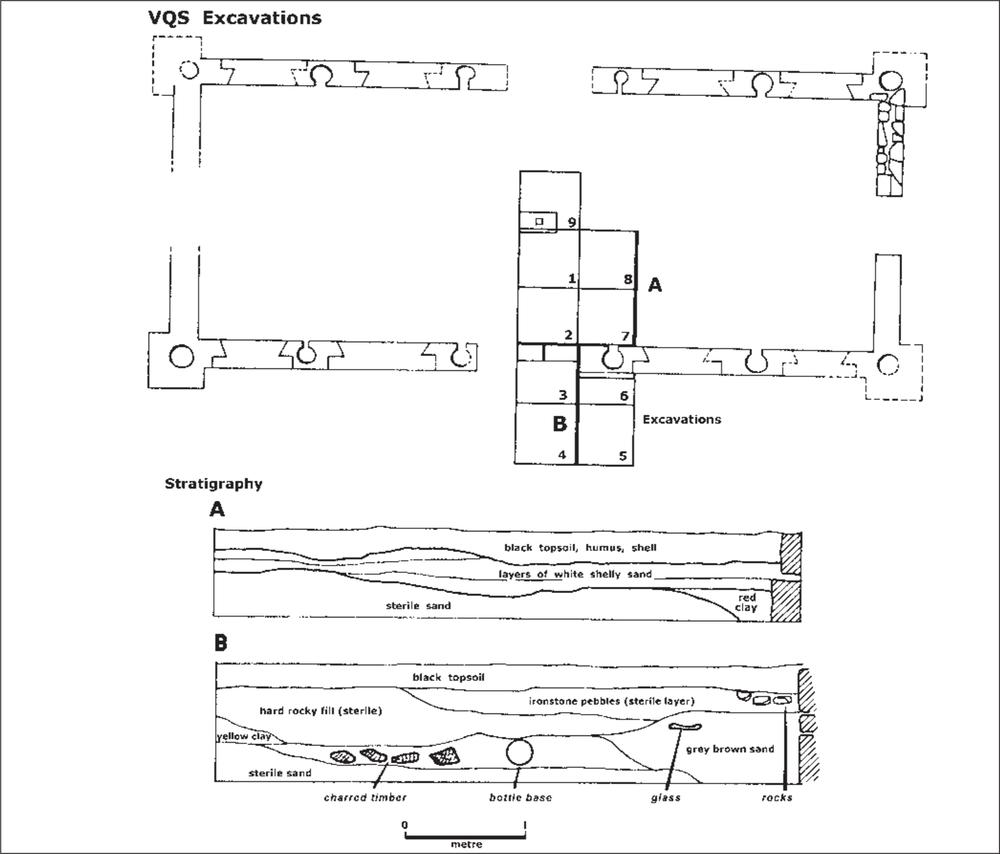 A ground plan of the excavation and the stratigraphy. The stratigraphy shows that the top layer is black topsoil, humus and shall. Below is a layer white shelly sand and the first layer is of sterile sand and red clay.