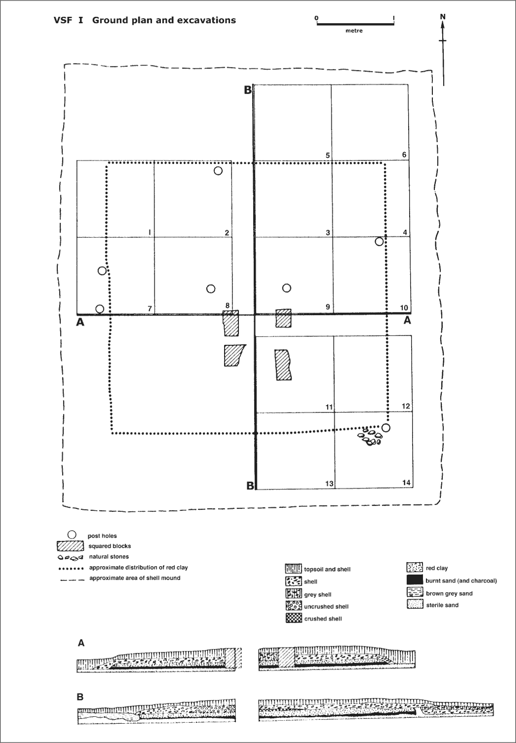 A ground plan showing excavation squares and stratigraphic sections.The stratigraphy shows that the layers are made of: topsoil and shell, grey shell, uncrushed and crushed shall, red clay, burnt sand (and charcoal), brown grey sand and sterile sand.