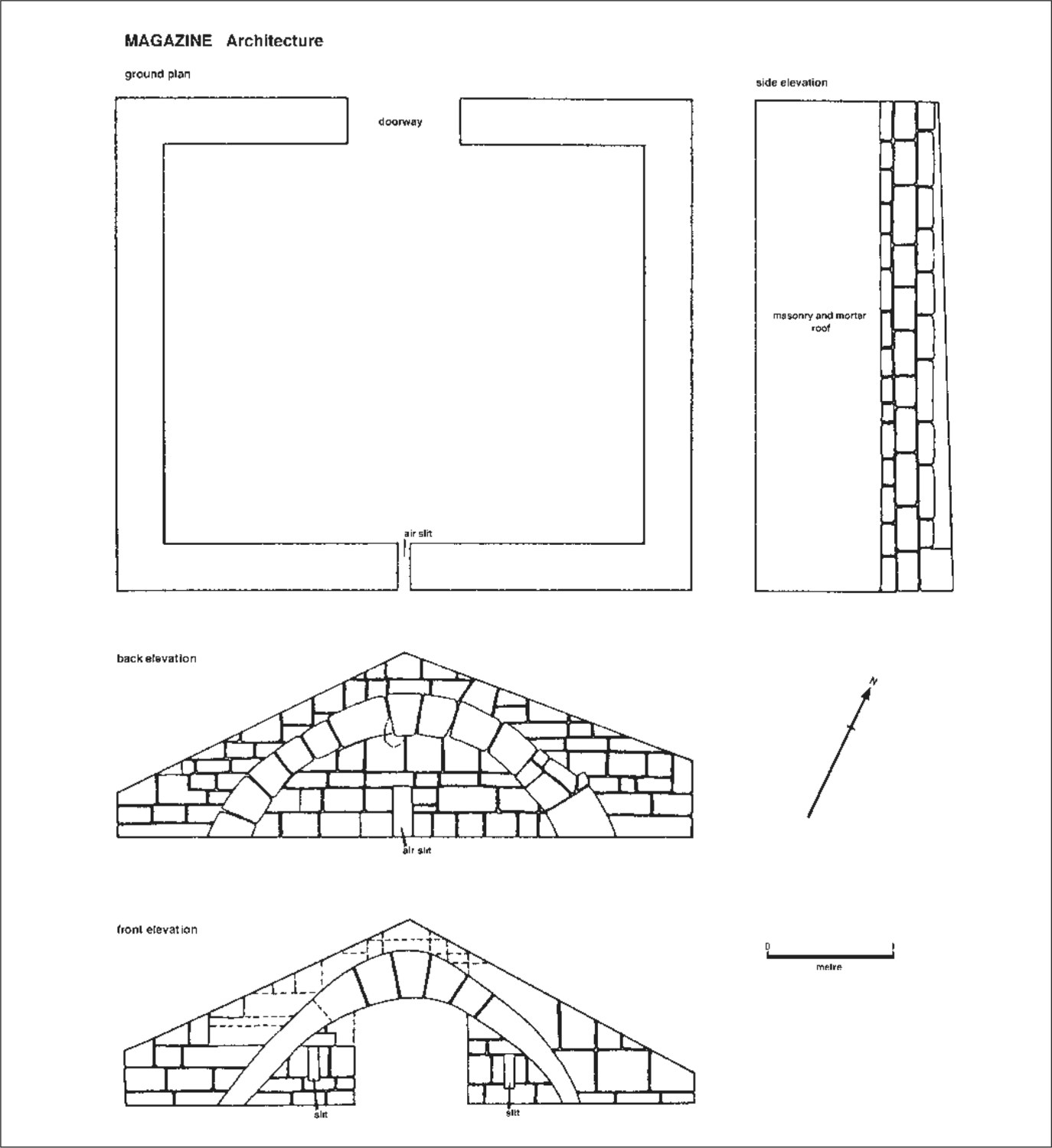  A square ground plan showing a masonry and mortar roof. Beneath that is an outline of its back and front elevation.