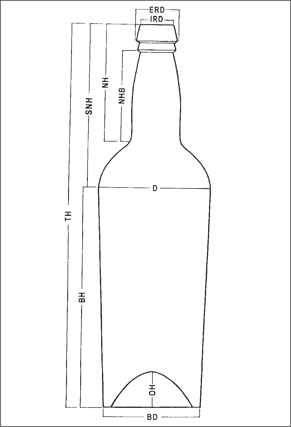 An illustration of a bottle with measurements taken of its bottle cap, neck and base. Measurements taken on Type B glass where measurable. Key: TH: total height; SNH: shoulder and neck height; NMB: neck height below rim; OH: omphalos or kick height; D: maximum diameter; BD: base diameter; ERD: external rim diameter; IRD: internal rim diameter.