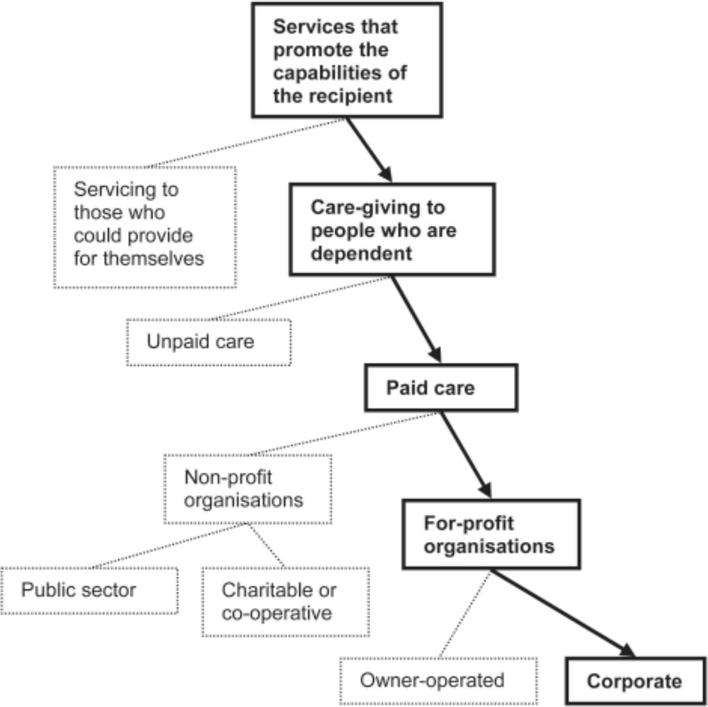 Map of For-Profit paid care.