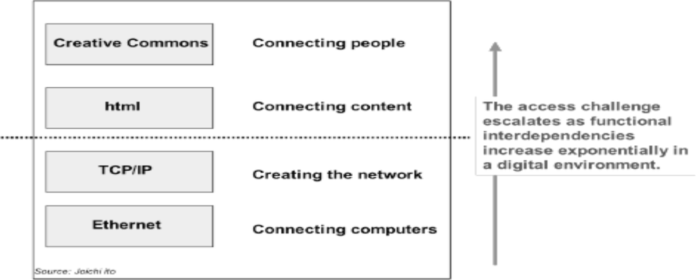 Content and information diagram.