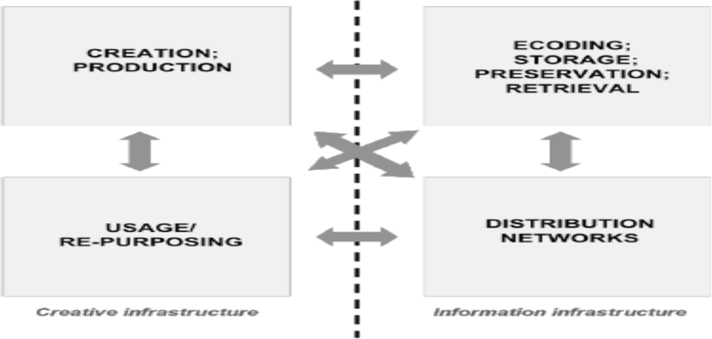 The digital content ecosystem.