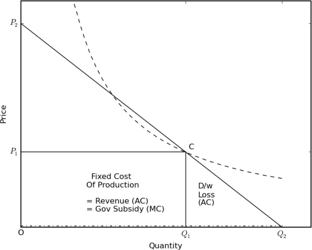Quantity vs price line graph.