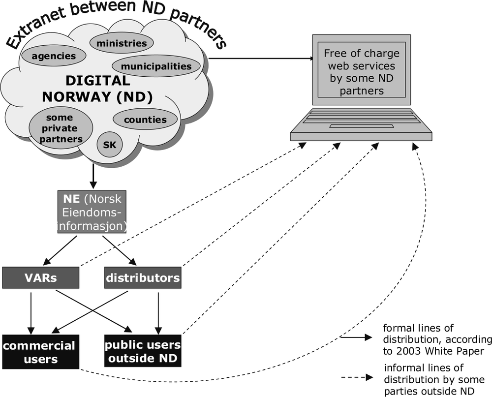 Map of Norway digital access model.
