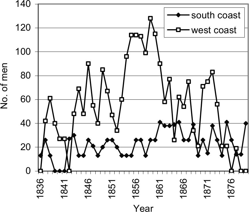 Dot graph showing number of whalers.