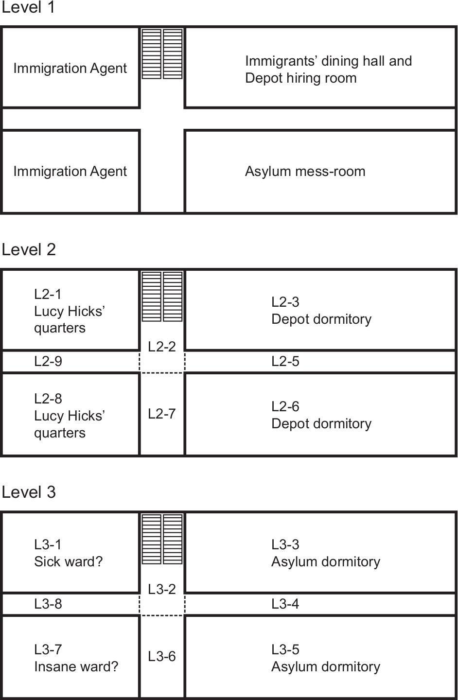 A schematic plan of the rooms and their proposed functions for levels 1-3.