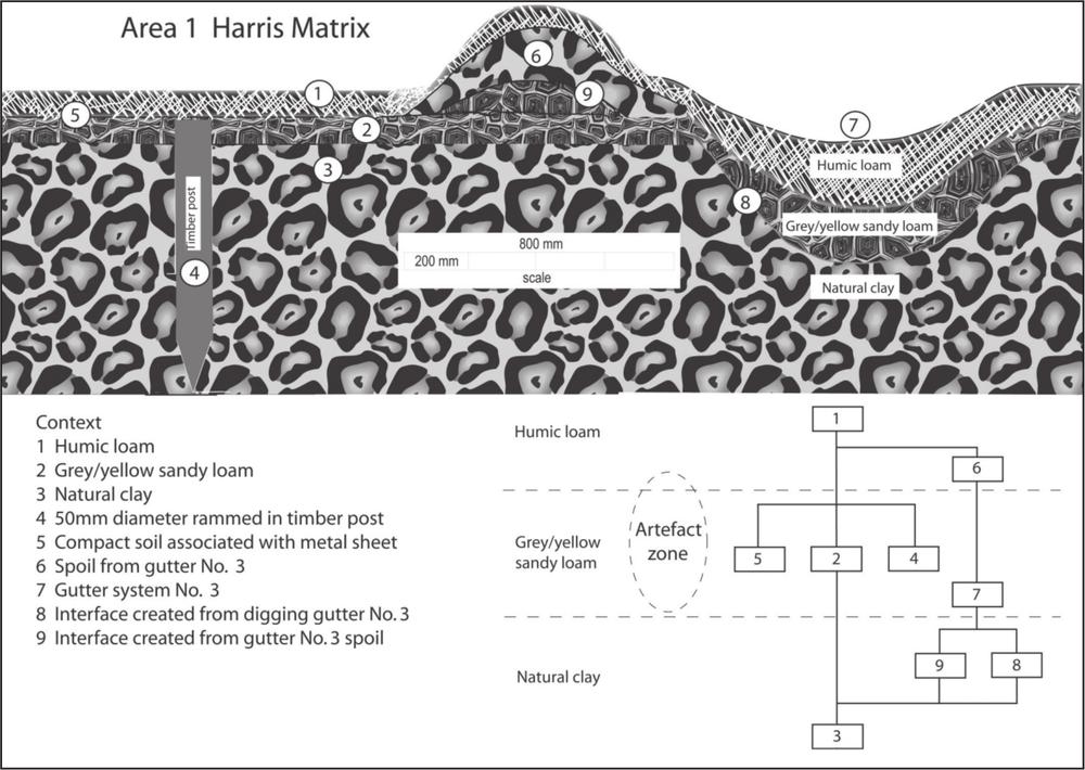 A schematic diagram over the cross-section of the gutter system.