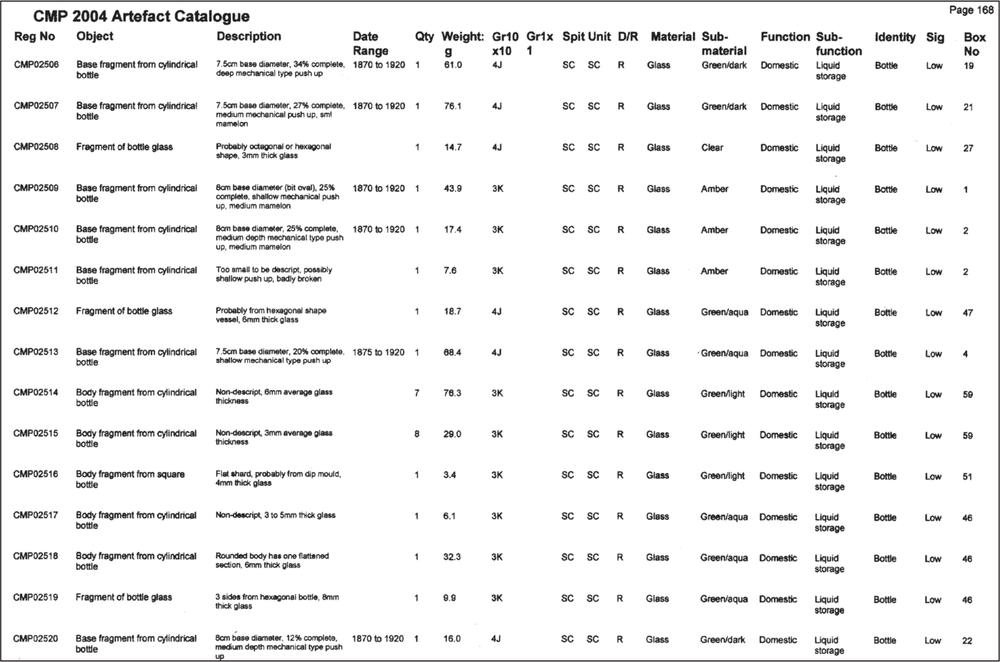 A page showing an artefact catalogue. The categories are: Reg. Number, Object, Description, Date Range, Quantity, Weight, Gr10x10, Gr1x1, Spit Unit, D/R, Material, Sub-material, Function, Sub-function, Identity, Sig. and Box Number.