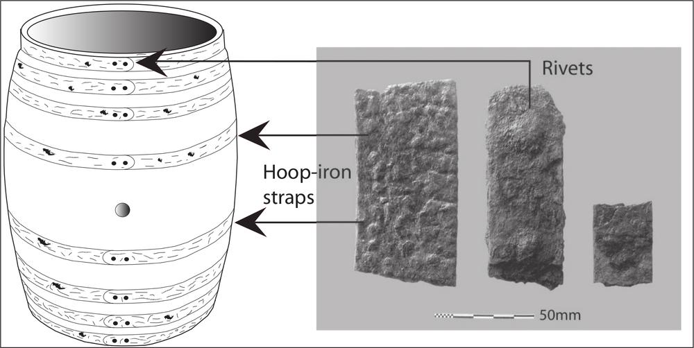 An illustration of a wooden barrel cask. It has four rings at the base and top. The rings on the outer edges are made of rivets whereas the rings on the inside are hoop-iron straps.