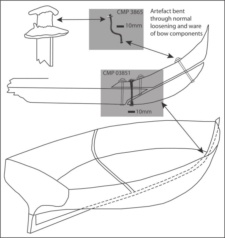 An illustration of a boat from the side and from a high angle. An artefact fits into the loosening and ware of the bow components.