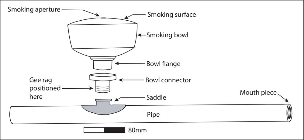 An illustration of a smoking pipe, bowl and connectors. The pipe is long and cylindrical. The smoking bowl is attached via a bowl connector which looks like a blunt nail.