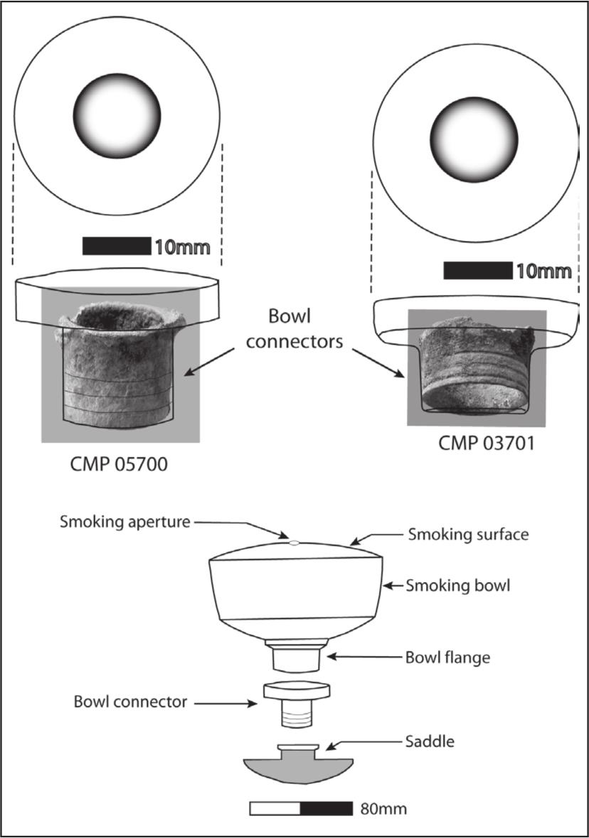 An illustration of opium-bowl connectors. The saddle is attached to the smoking bowl via a bowl flange and bowl connector. 