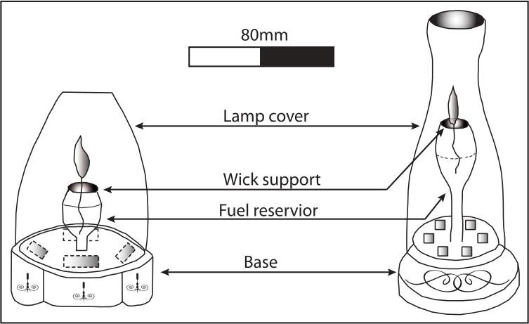 A drawing of two lamps. The first has a round bowl with a fuel reservior. The second has a bottle shaped bowl with a round fuel reservior.